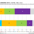 年齢群別風しん累積報告数割合（男女別）2018年 第1～45週