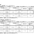 入国警備官採用試験と海上保安学校学生採用試験の実施状況