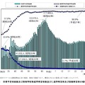 卒業予定者総数・高校等進学希望者数・進学希望率・就職希望率の推移