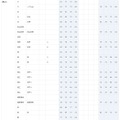 合格可能性判定基準・慶應義塾大学