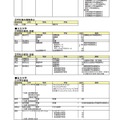 Kei-Net「2019年度新増設大学・短大一覧」