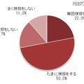 Q1　近所の方とすれ違う時に挨拶を交わしますか。