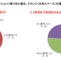 Q6-1～2　 あなたがこれから別のマンションに移り住む場合、ラウンジ（共有スペース）の重視度をそれぞれ教えてください。