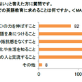 小学校での英語教育に求めること