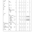 平成24年度 都内私立高等学校入学応募者状況【一般入試・中間】一覧（全日制男子校）