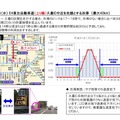 渋滞回避例