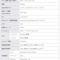 ZenFone Live（L1）の端末仕様