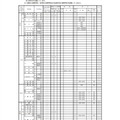 平成31年度（2019年度）公立高等学校推薦入学者選抜における面接以外に実施する項目の実施予定一覧