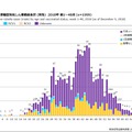 年齢群別接種歴別風しん累積報告数 （男性） 2018年 第1～48週