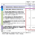 「中学校生活｣タイプ別ボリューム