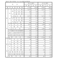 岡山県 2019年3月中学校等卒業見込者 進学希望状況第1次調査（2018年12月1日現在）県内・県外別、公立・私立別進学希望状況