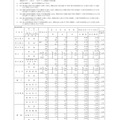 岡山県 2019年3月中学校等卒業見込者 進学希望状況第1次調査（2018年12月1日現在）学校別、学科別進学希望者数