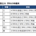 国立大 学科の再編例