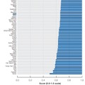 Gender gap by country, 2018