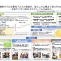 報告書「医療的ケアが必要な子どもと家族が、安心して心地よく暮らすために－医療的ケア児と家族を支えるサービスの取組紹介」の概要