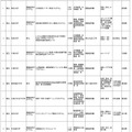 平成30年度（2018年度）「職業実践力育成プログラム（BP）」認定課程一覧