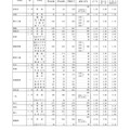 グループ別・学校別の進学希望状況（公立全日制課程）