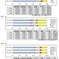 国公立大学の募集人員の推移