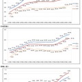 実施率・募集人員の推移