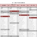 読解力平均得点の国際比較