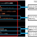 「このアプリケーションに許可する権限：」の表示例