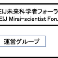 PEIJ未来科学者フォーラム