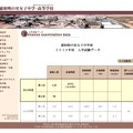 浦和明の星女子中学・高等学校　2019年度入学試験データ