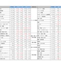 職種別平均時給（2018年12月）