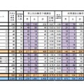 第2回志願者予備調査および前期選抜の出願状況（北部地区2）