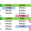 2019年度大学入試センター試験「地理歴史：難易度」