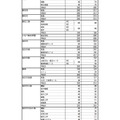 平成31年度（2019年度）三重県立高等学校進学希望状況（2018年12月14日現在）