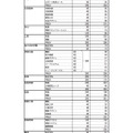 平成31年度（2019年度）三重県立高等学校進学希望状況（2018年12月14日現在）