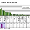 【保護者】重要な進学情報（進学希望者／5項目まで回答）