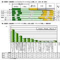 【保護者】進路選択について子どもにアドバイスすることは難しいか／進路選択についてアドバイスが難しいと感じる要因