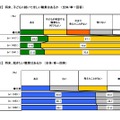 【保護者】将来、子どもに就いてほしい職業はあるか／【高校生】将来、就きたい職業はあるか