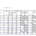 平成31年度北海道公立高等学校入学者選抜の出願状況（日高・1月23日正午現在）