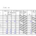 平成31年度北海道公立高等学校入学者選抜の出願状況（留萌・1月23日正午現在）