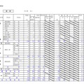 平成31年度北海道公立高等学校入学者選抜の出願状況（釧路・1月23日正午現在）