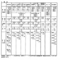 平成24年度兵庫県公立高等学校推薦入学等志願状況