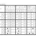 進路別希望状況