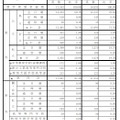 県内・県外別、公立・私立別進学希望状況