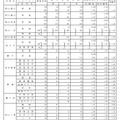 学校別、学科別進学希望者数（県立・全日制、1／4）