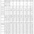 学校別、学科別進学希望者数（県立・全日制、2／4）