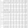 学校別、学科別進学希望者数（県立・全日制、3／4）