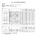 平成31年度（2019年度）福岡県公立高等学校特色化選抜実施状況