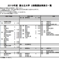 2019年度　国公立大学　2段階選抜発表日一覧