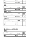 平成31年度（2019年度）大学入試センター試験 再試験の受験状況