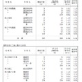 一般募集共通選抜志願締切時志願状況（全日制専門学科）