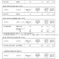 一般募集共通選抜志願締切時志願状況（単位制）と連携募集志願締切時志願状況