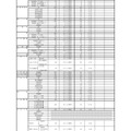 平成31年度公立高等学校推薦入学志願状況・県立高校（3／4）